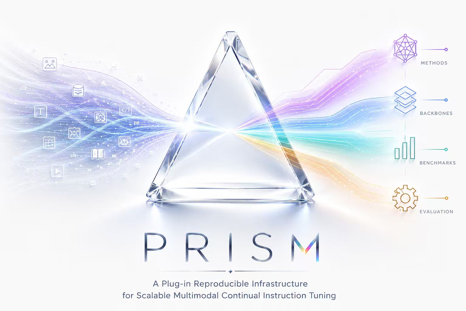 PRISM architecture diagram